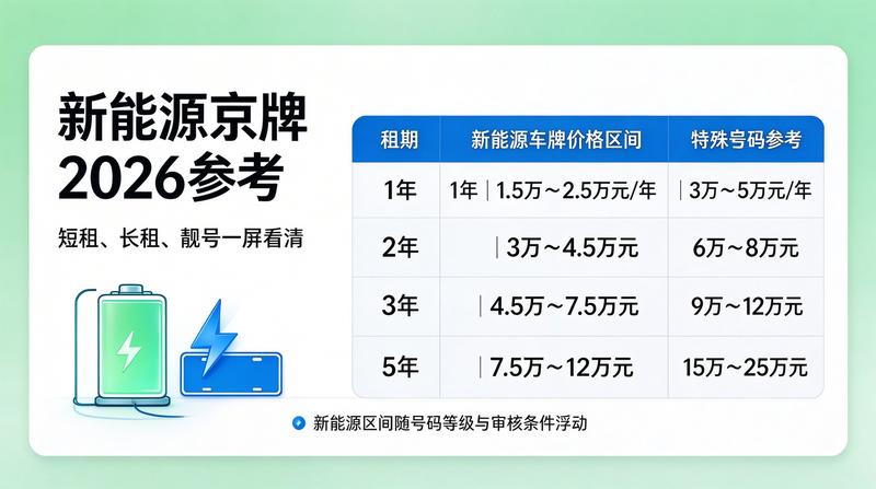 专业团队处理指标业务